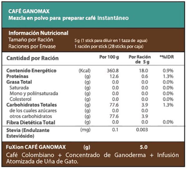 TABLA NUTRICIONAL CAFE GANOMAX