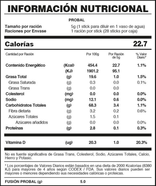 TABLA NUTRICIONAL FUXION PROBAL