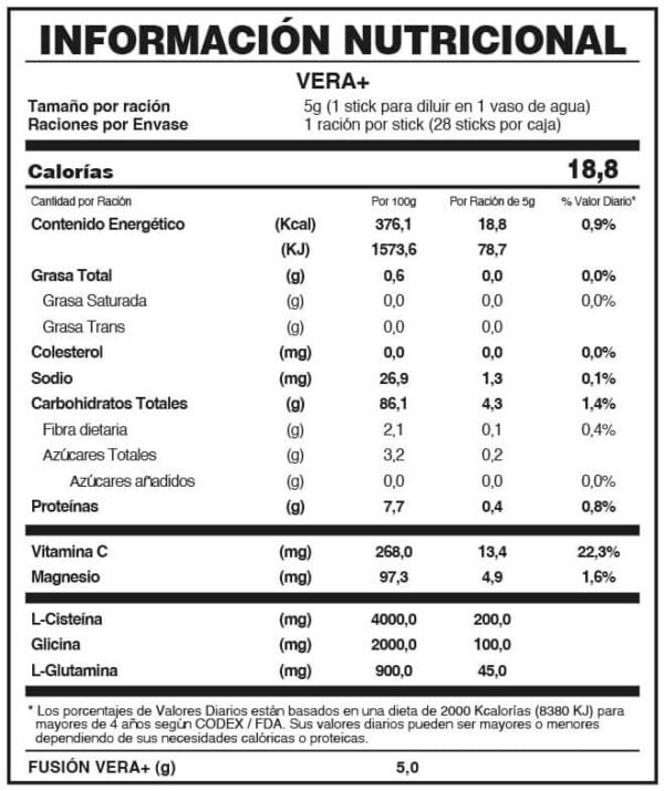 TABLA NUTRICIONAL FUXION VERMAS